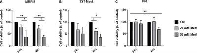 Metformin Induces Apoptosis and Inhibits Notch1 in Malignant Pleural <mark class="highlighted">Mesothelioma Cells</mark>